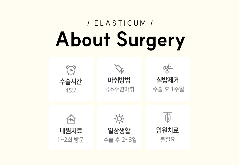 엘라스티꿈-수술시간 45분, 마취방법 국소수면마취, 실밥제거 수술 후 1주일, 내원치료 1~2회 방문, 일상생활 수술 후 2~3일, 입원치료 불필요