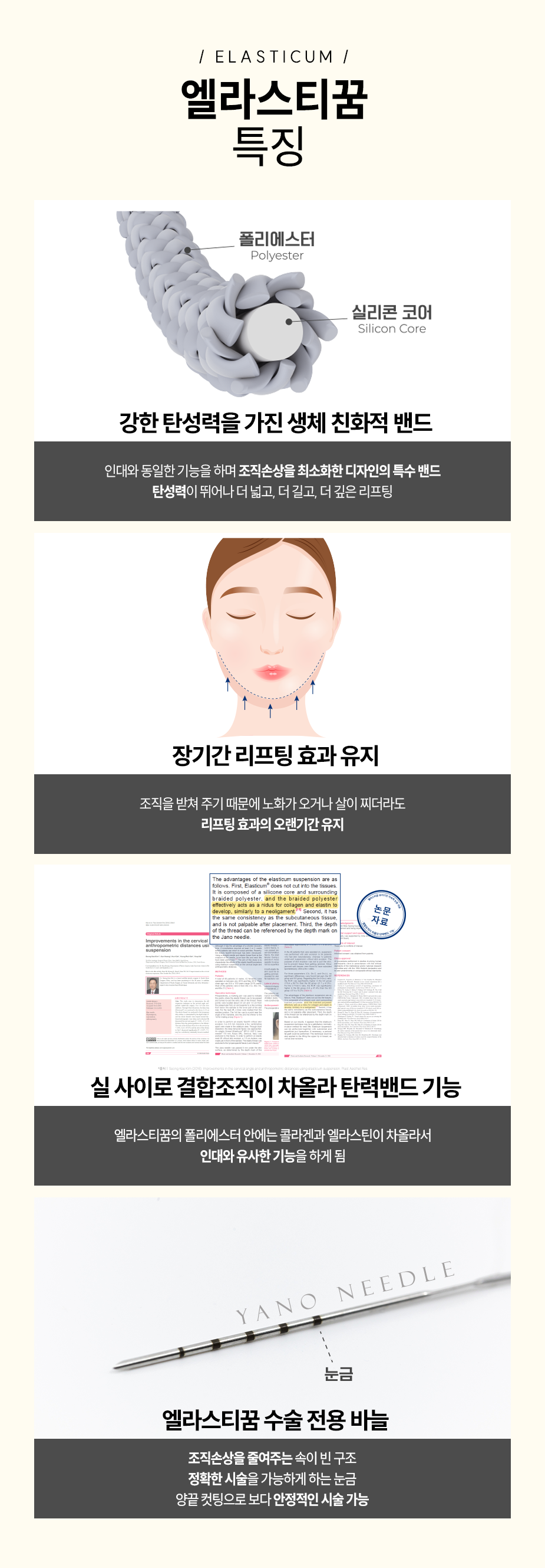 엘라스티꿈 특징 - 1.강한 탄성력을 가진 생체 친화적 밴드 : 인대와 동일한 기능을 하며, 조직손상을 최소화한 디자인의 특수 밴드, 탄성력이 뛰어나 더 넓고, 더 길고, 더 깊은 리프팅, 2.실 사이로 결합조직이 차올라 탄력밴드 기능: 엘라스티꿈의 폴리에스터 안에는 콜라겐과 엘라스틴이 차올라서 인대와 유사한 기능을 하게 됨, 3.엘라스티꿈 수술 전용 바늘: 조직손상을 줄여주는 속이 빈 구조, 정확한 시술을 가능하게 하는 눈금, 양끝 컷팅으로 보다 안정적인 시술 가능.