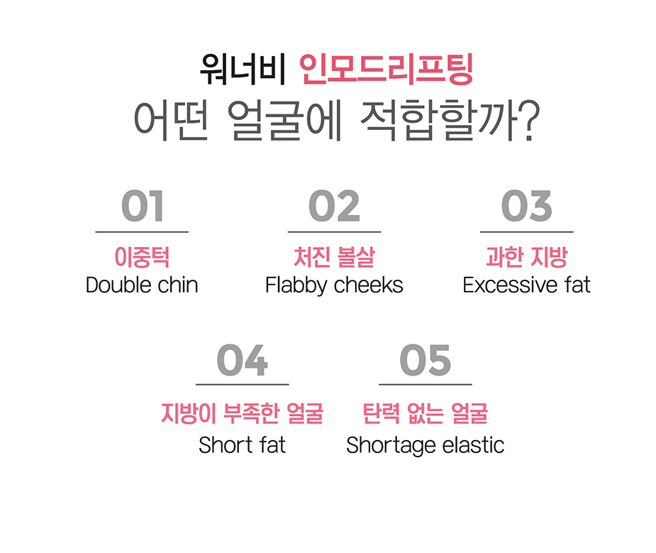 인모드리프팅 시술대상-이중턱, 처진볼살, 과한지방, 지방이 부족한 얼굴, 탄력 없는 얼굴