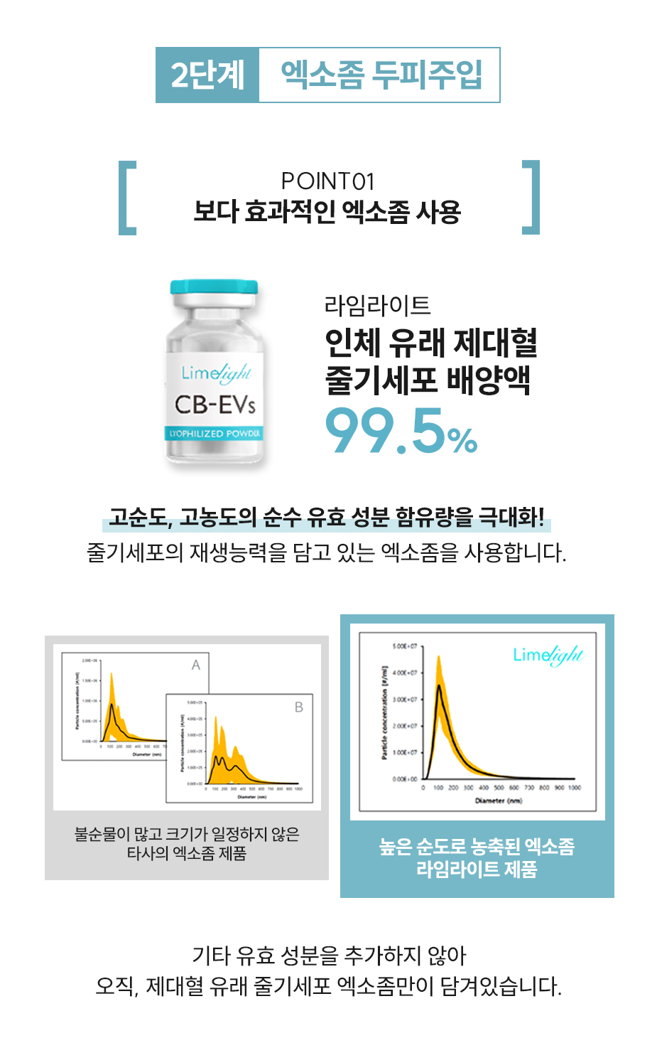 2단계 엑소좀 두피주입 - 보다 효과적인 엑소좀 사용